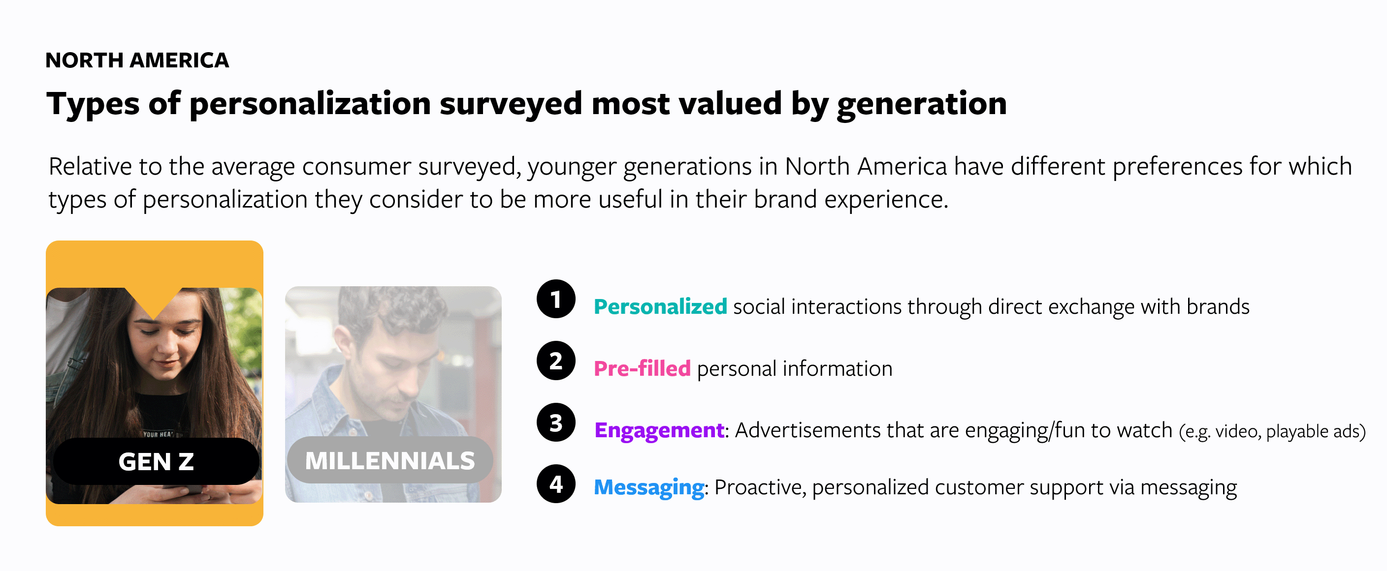 Facebook young consumers report