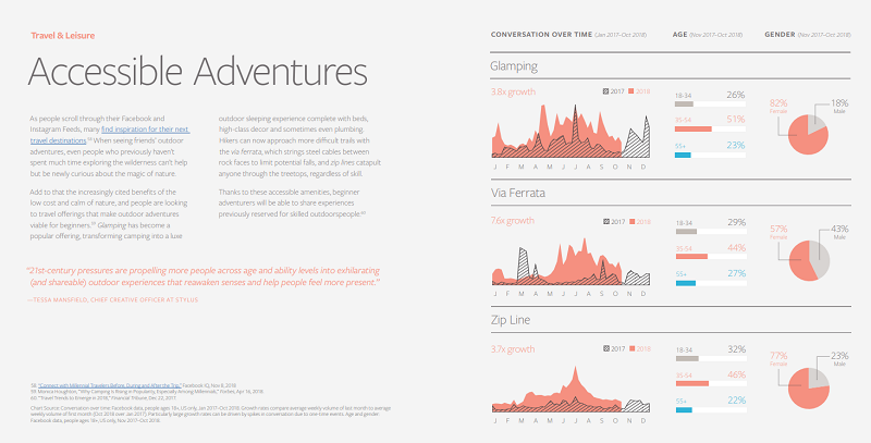 Facebook Topics and Trends Report