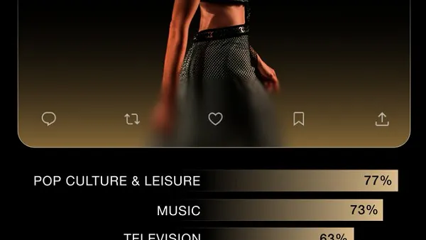 X women's engagement stats