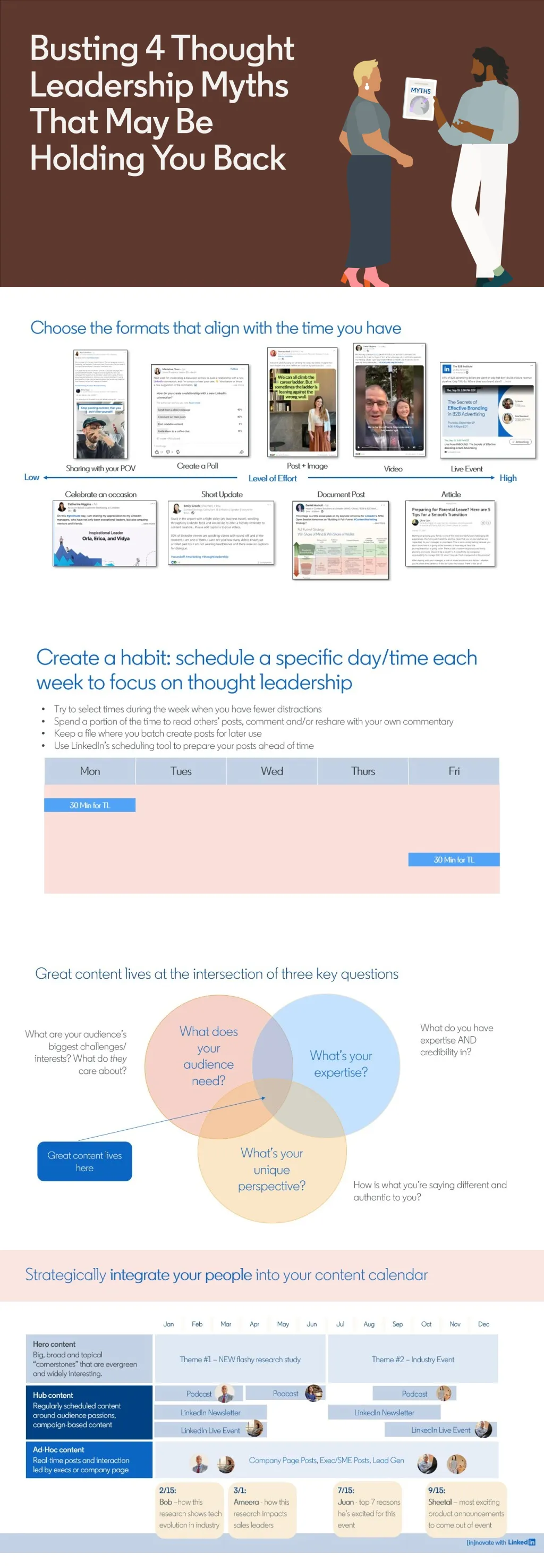 LinkedIn Thought Leadership Infographic