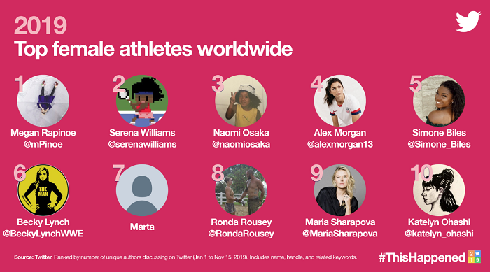 Twitter Trends 2019 - female athletes