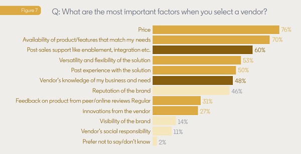 LinkedIn tech decision-maker study