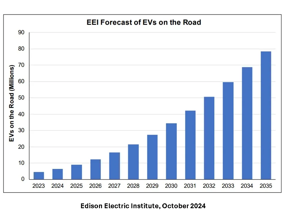 EV charging