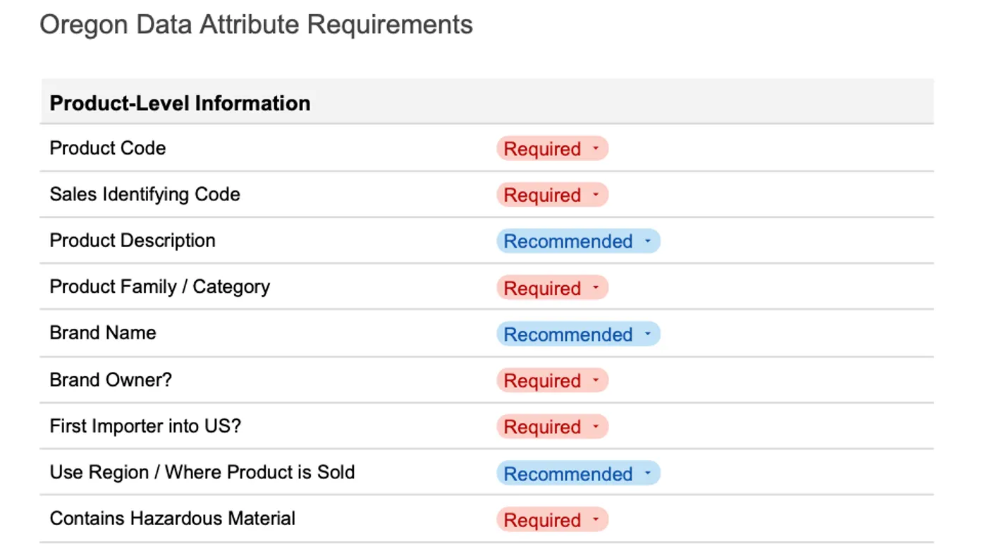 Screenshot of part of Sustainable Packaging Data Council EPR reporting template