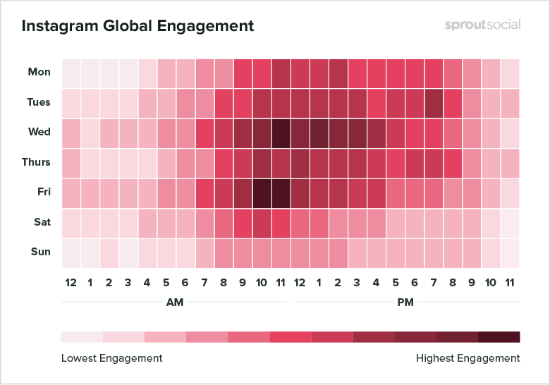 Instagram best times to post chart