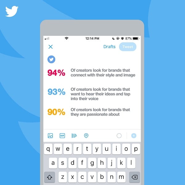 Twitter Releases New Report on the Potential of Influencer Marketing | Social Media Today