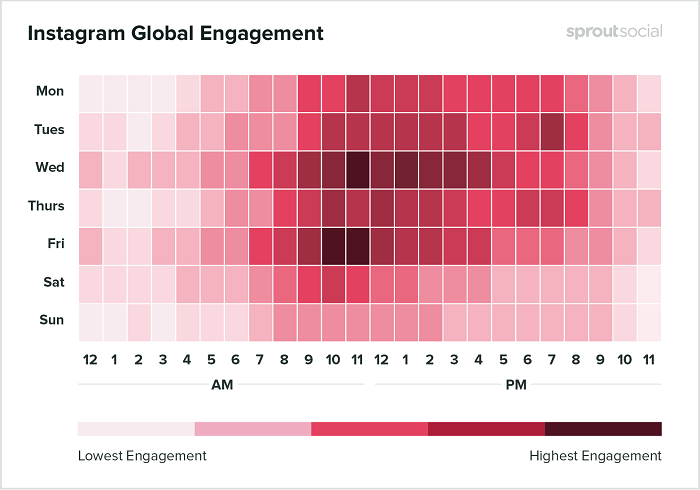 Instagram best times to post