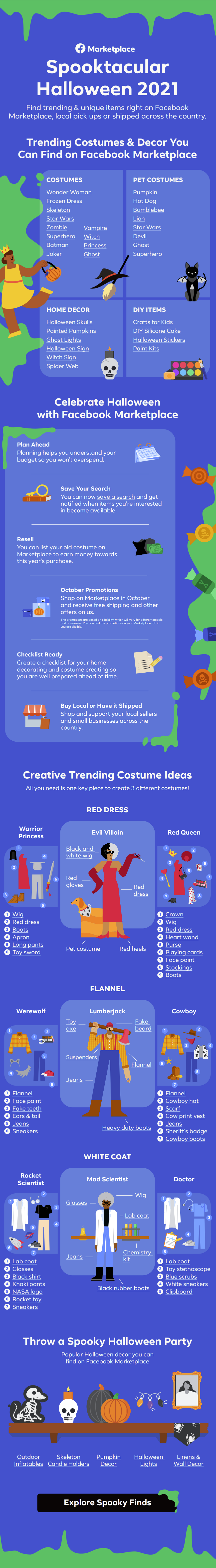 Facebook Marketplace Halloween trends
