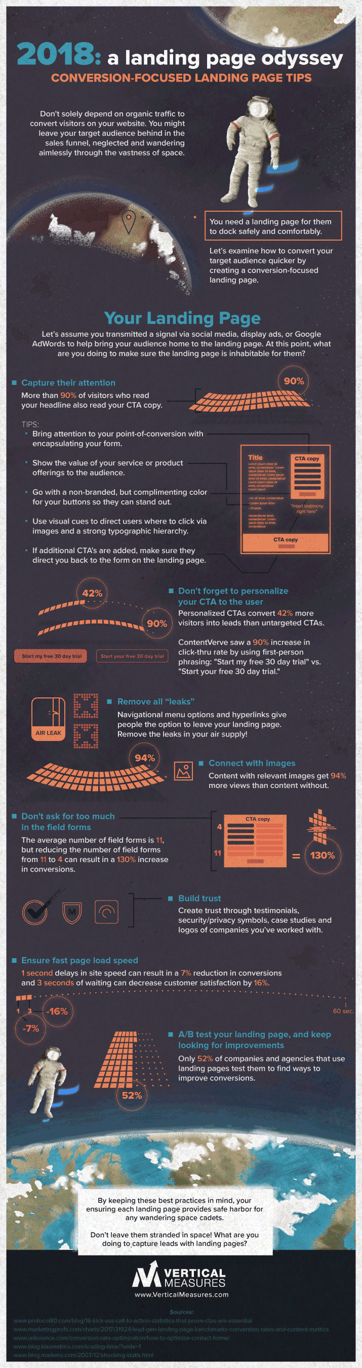 10 Web Design Tips to Convert More Visitors into Customers [Infographic] | Social Media Today