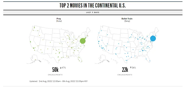 Twitter film tracker