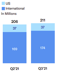 Twitter mDAU comparison