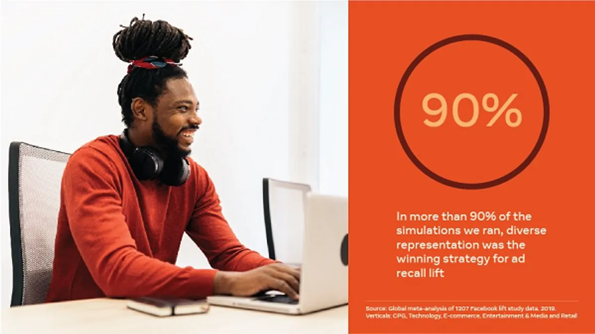 Facebook diversity and inclusion study