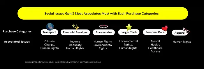Snapchat Gen Z report