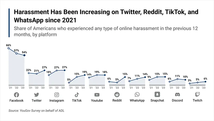 Anti-Defamation League report