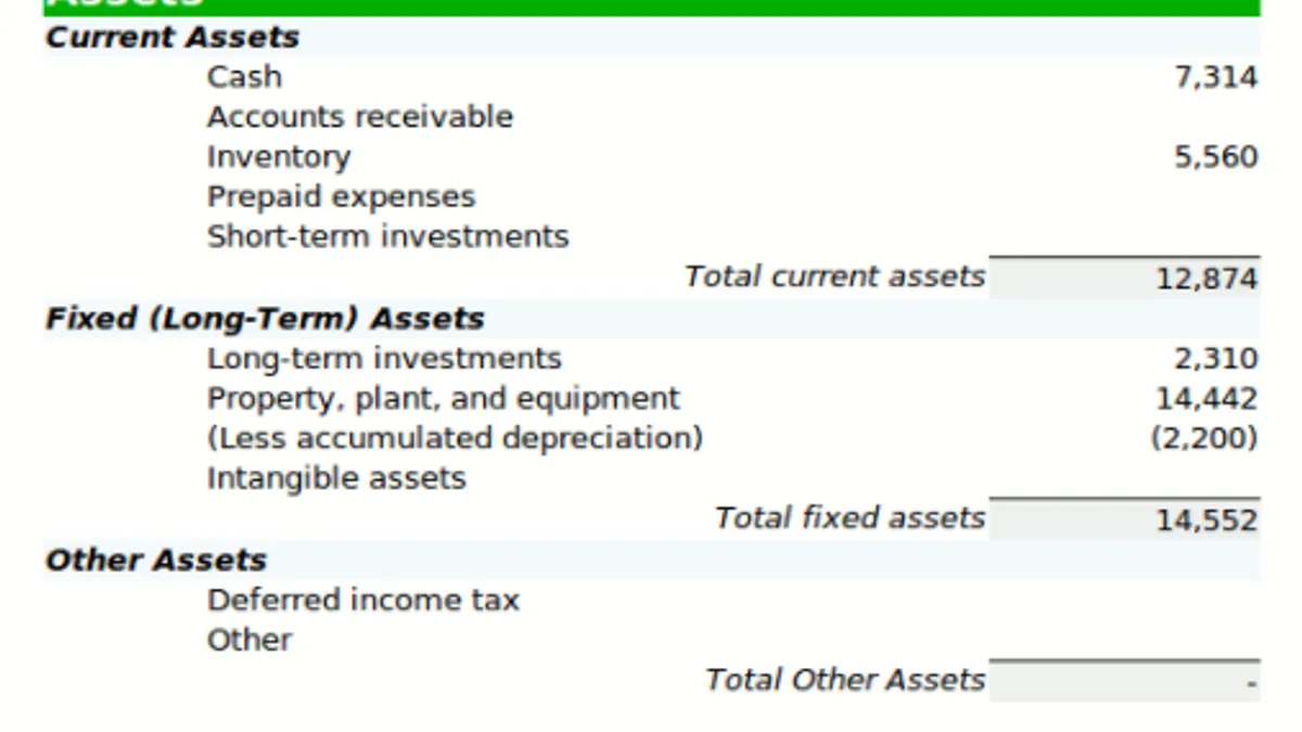 Balance sheet