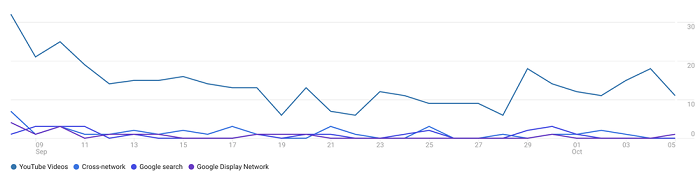 Google Analytics update