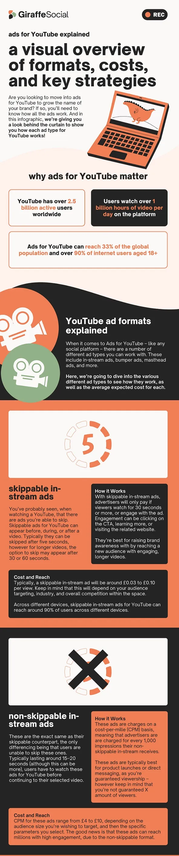 Ads for YouTube infographic