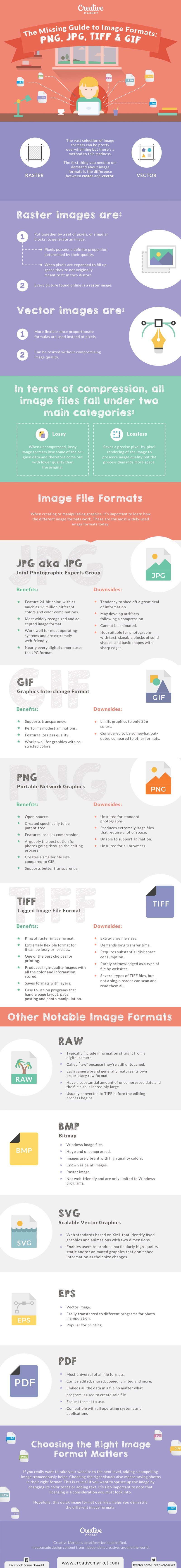 Infographic looks at the different image file types