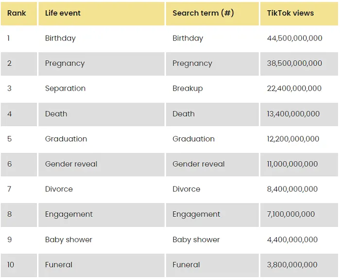 Life events report