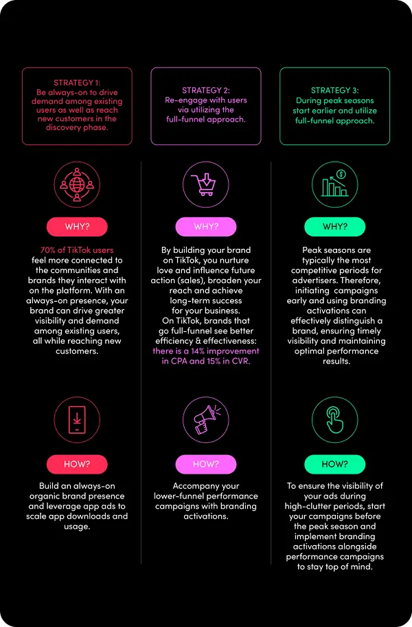 TikTok app marketing report