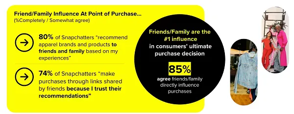 Snapchat fashion influence report