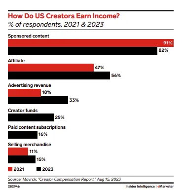 Insider Influencer Marketing Report