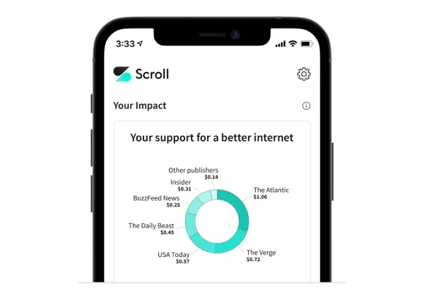 Scroll revenue split