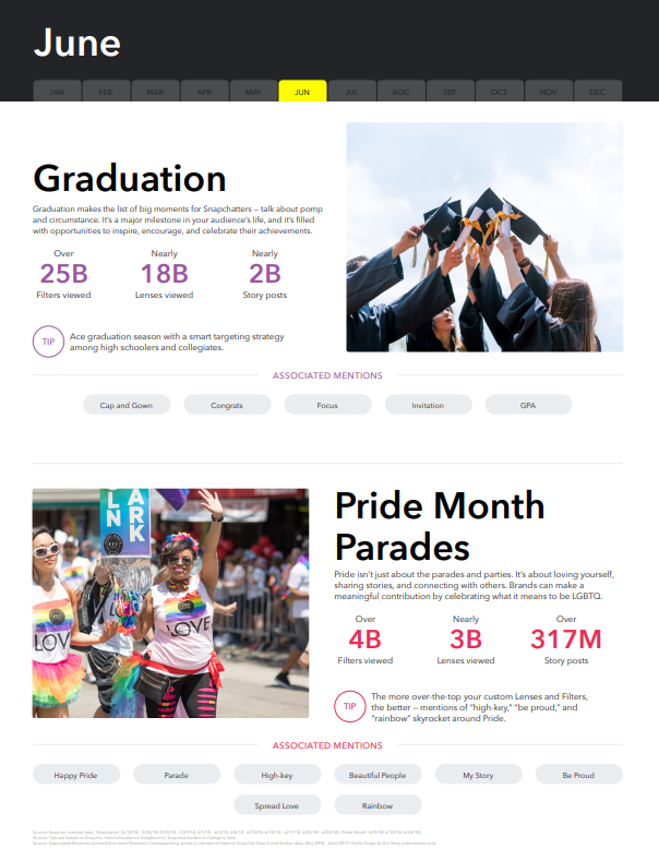 Snapchat seasonal insights guide