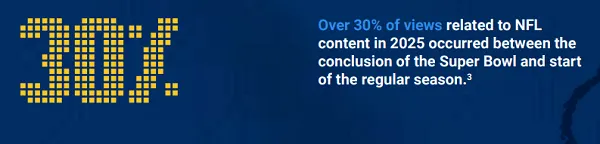 YouTube Culture and Trends Report - NFL