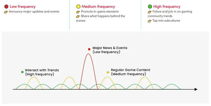 TikTok gaming insights