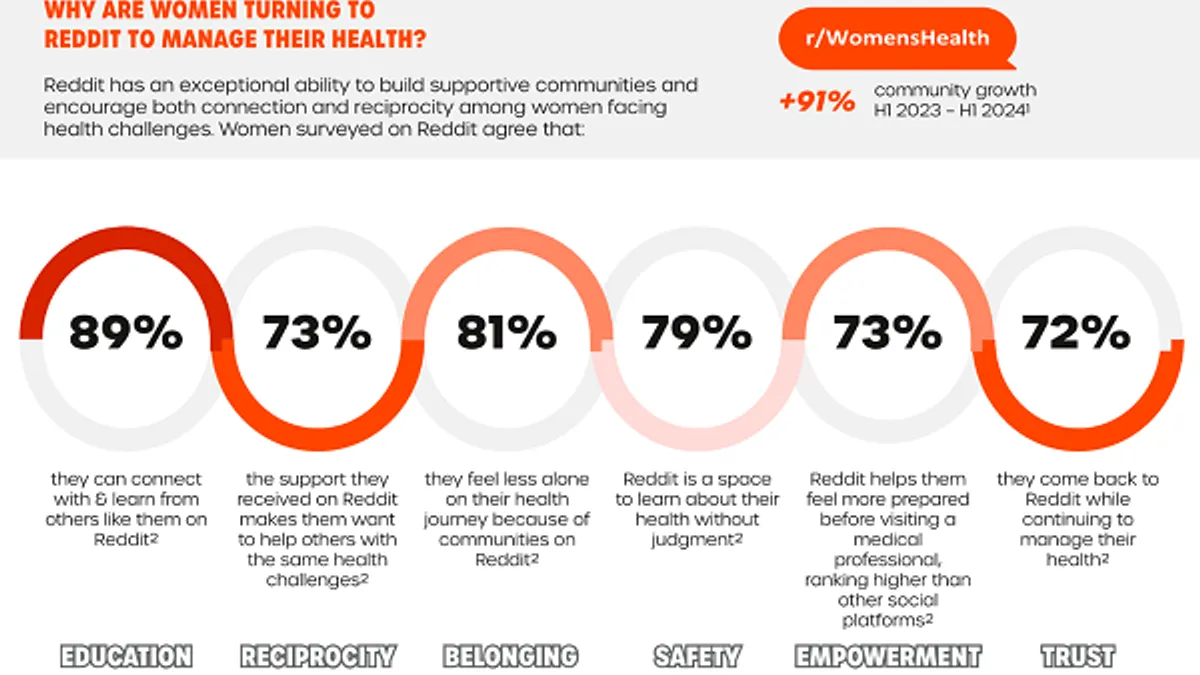 Reddit women's health