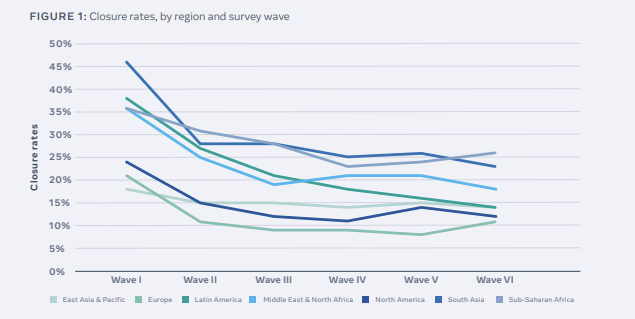 Facebook State of Small Business report