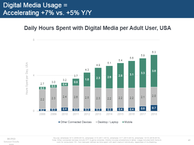 Mary Meeker 2019 - digital device usage chart