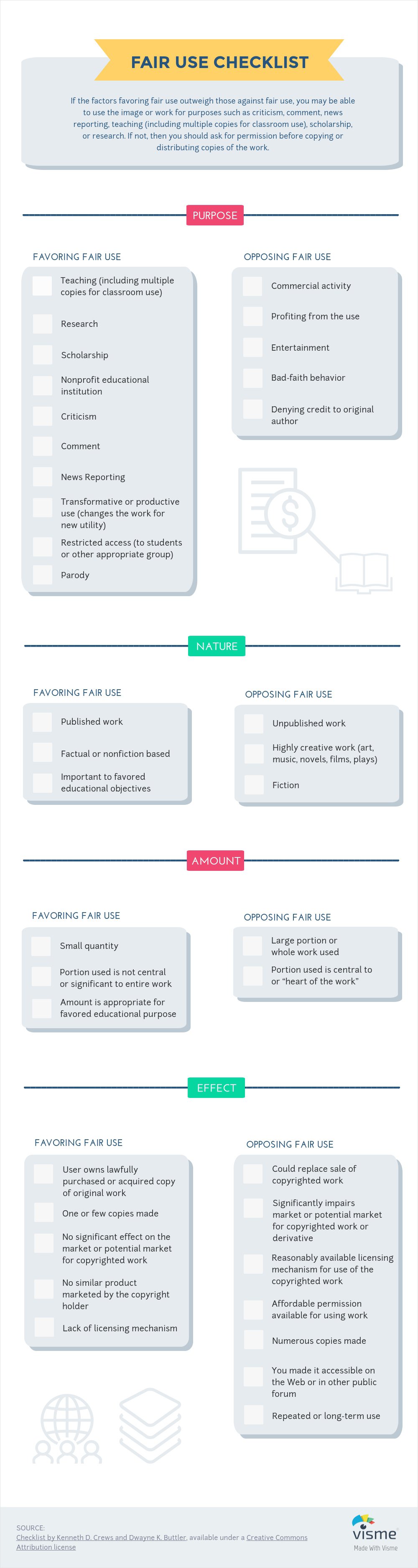 Fair use checklist
