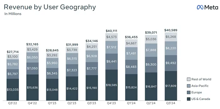 Meta Q3 2024