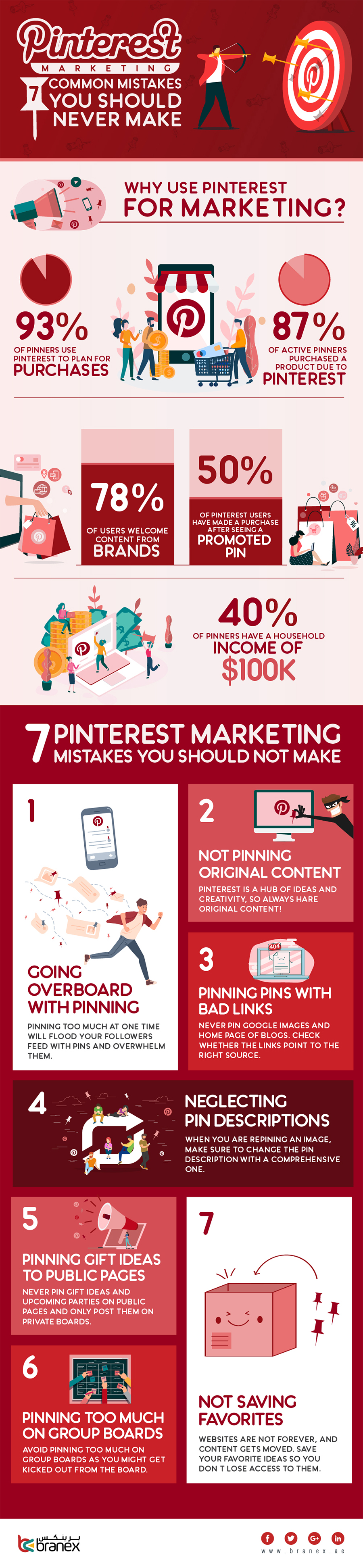Pinterest mistakes to avoid infographic