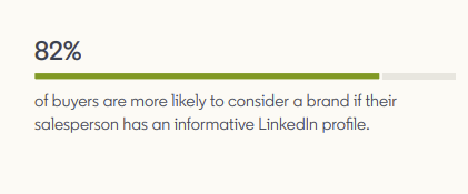 LinkedIn State of Sales report 