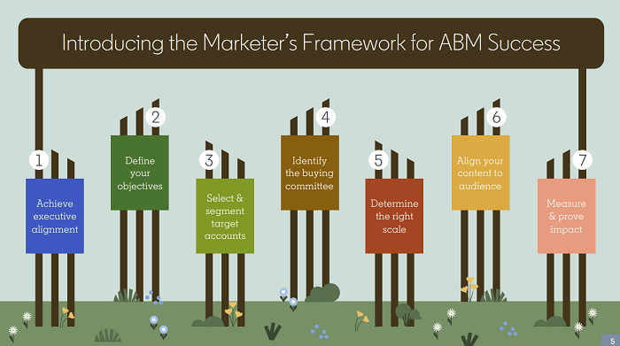 LinkedIn account-based marketing
