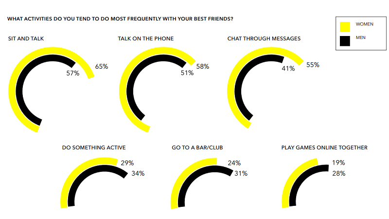Snapchat Friendship Report example