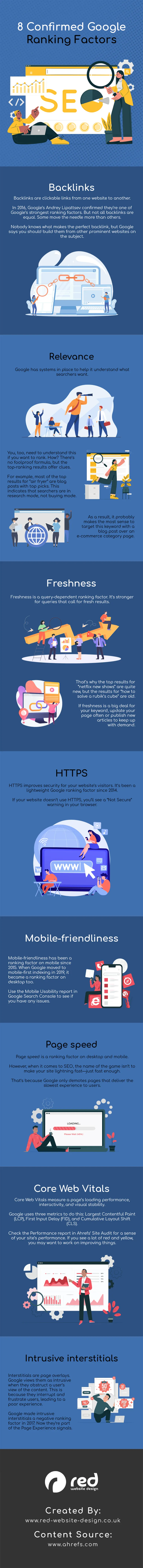 8 Google Ranking Factors infographic