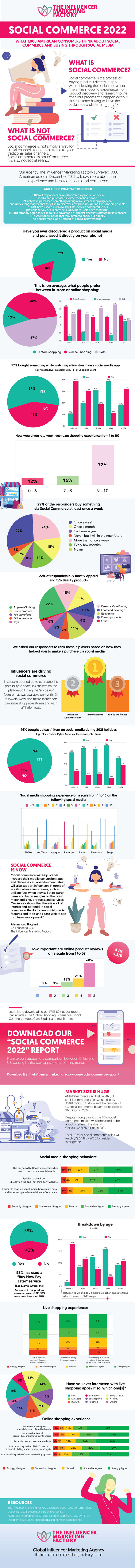 Insights into consumer shopping behaviors in social apps