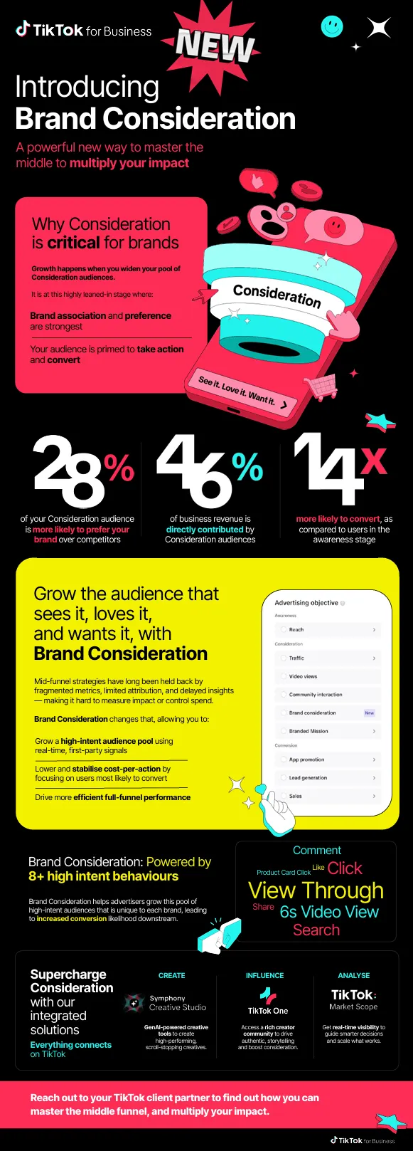 TikTok Brand Consideration Ads