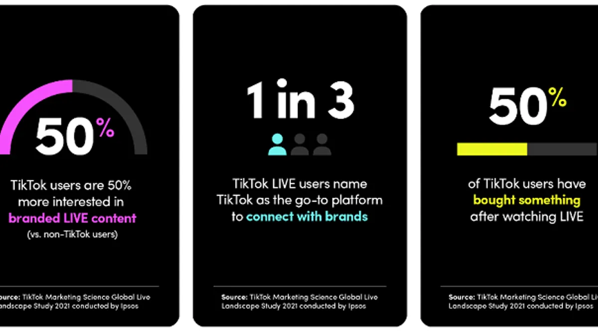 TikTok live stream shopping infographic