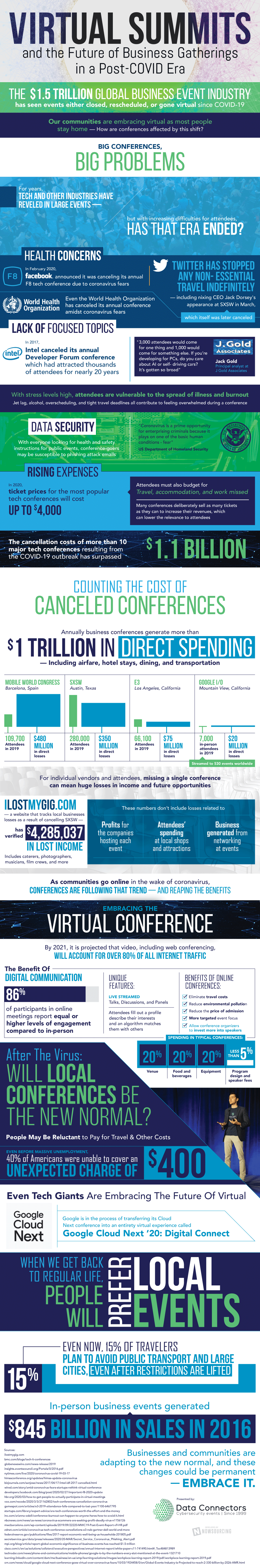 Event industry impact infographic
