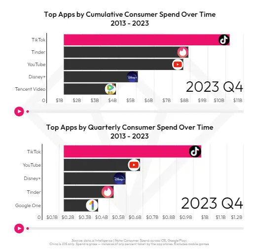 Data AI State of Mobile 2024