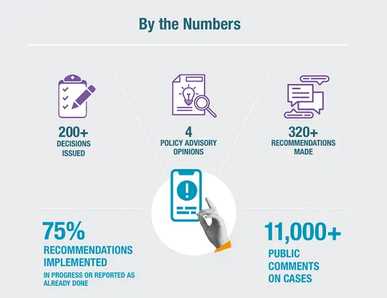 Meta's Oversight Board Highlights Five Years of Rulings