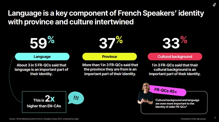 TikTok French Speaking Canadian Study