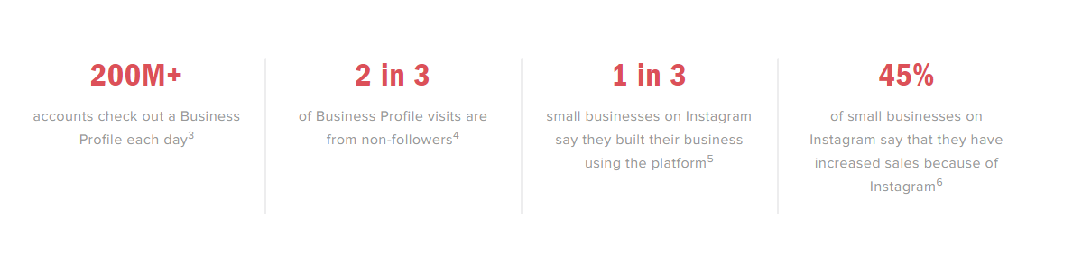 Instagram Reaches 25 Million Active Business Profiles, Shares New Business Tips | Social Media Today