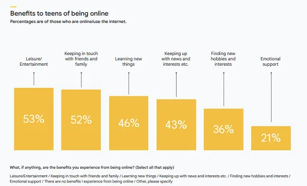 Google Future Report
