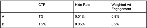 Pinterest hide rate